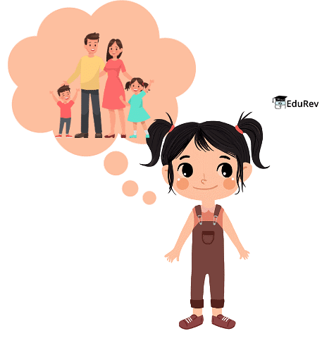 Myself- Get to Know Me | EVS for Class 2