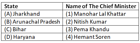 Achievers Section: Current Affairs | GK Olympiad for Class 3