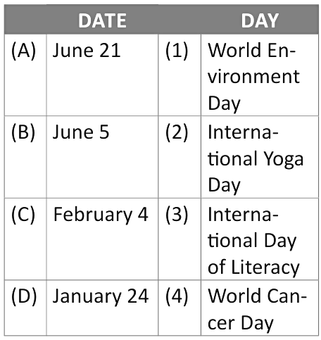 Achievers Section: Current Affairs | GK Olympiad for Class 3