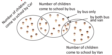 Achievers Section: Numbers` Magic | GK Olympiad for Class 3