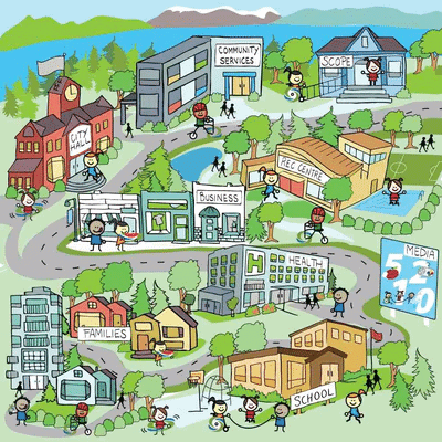 Short Answer Questions: Services In Neighbourhood | EVS for Class 2