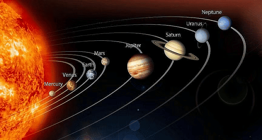 Notes: Earth and Its Environment | GK Olympiad for Class 3