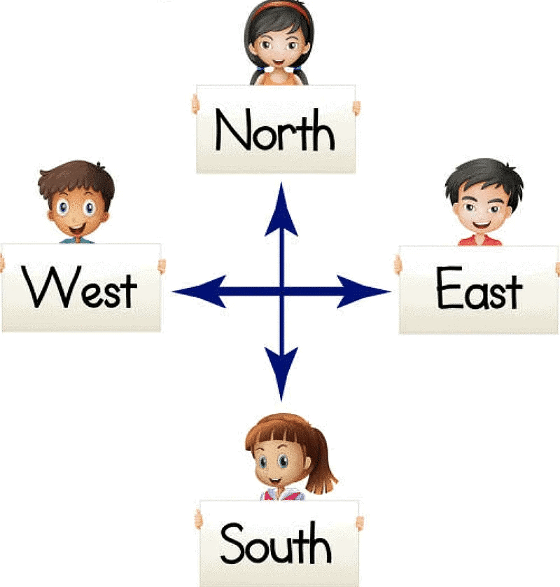 Short Answer Questions: Understanding Directions | EVS for Class 2