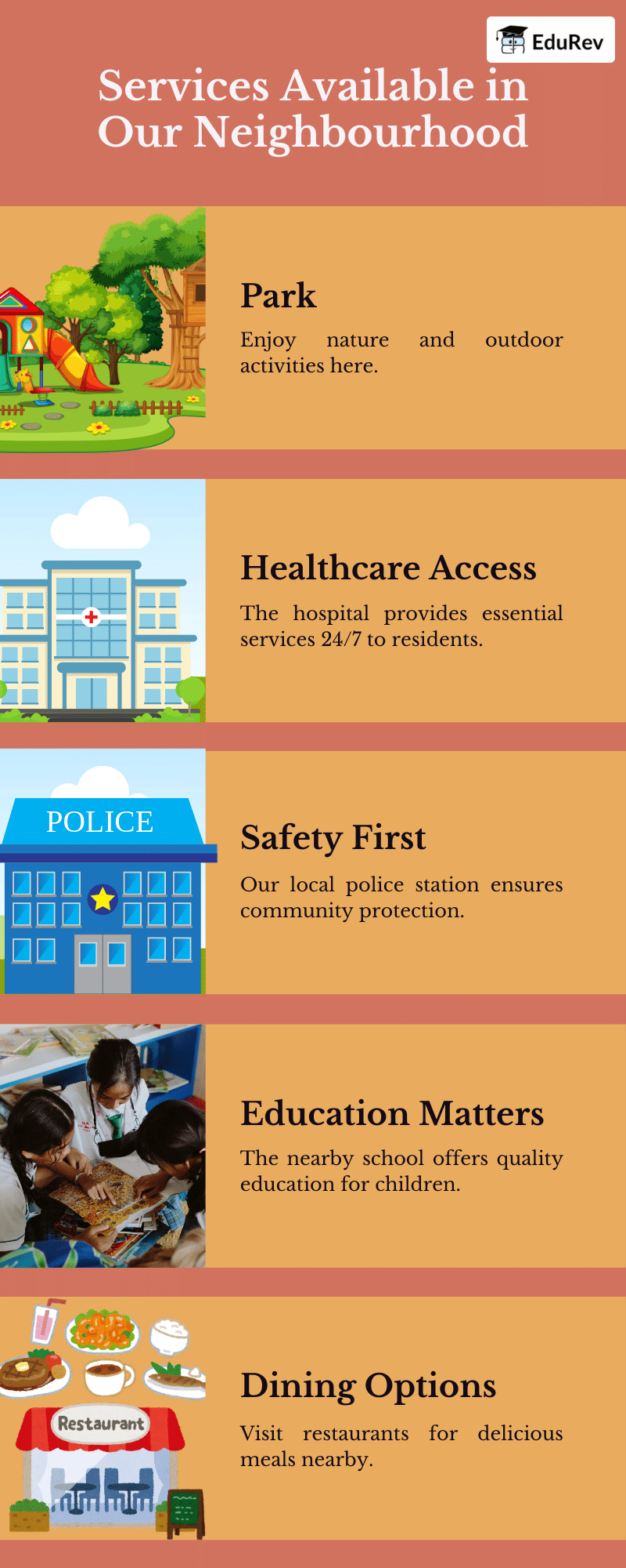 Poster: Services in Neighbourhood | EVS for Class 2