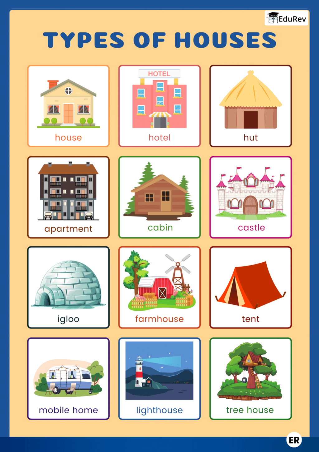 Poster: Types of Houses | EVS for Class 2