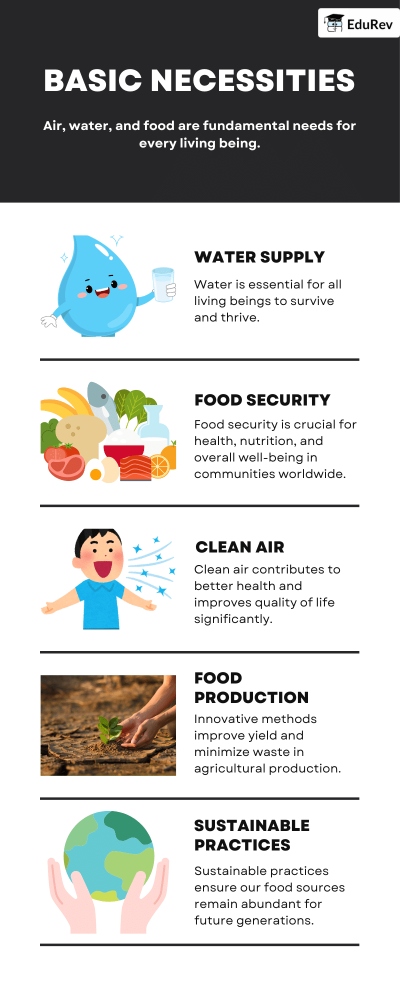Poster: Our Necessities -Air, Water & Food | EVS for Class 2
