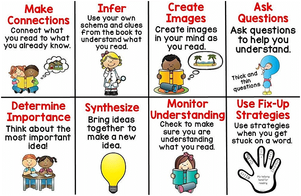 Comprehension | English Olympiad for Class 2