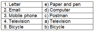Worksheet: Means of Communication - 1 | Worksheets with solutions for Class 2