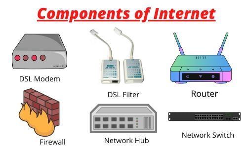 Introduction to Internet | International Computer Science Olympiad Class 5