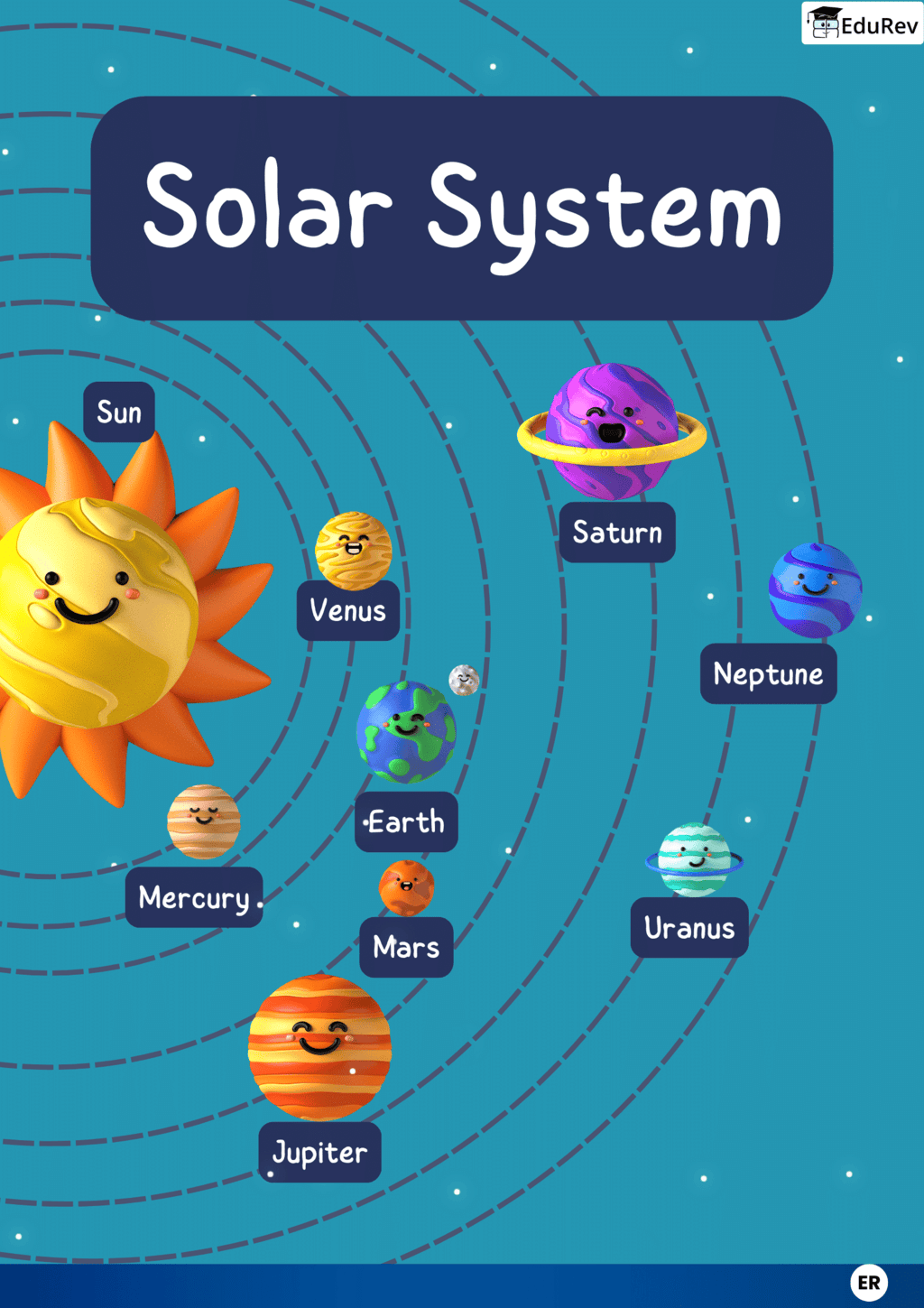 Poster: Earth and Solar System | EVS for Class 2