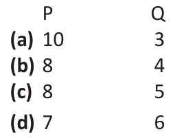Achievers Section: Numbers` Magic | GK Olympiad for Class 3