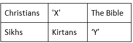 GK Olympiad Previous Year Paper - 1 | GK Olympiad for Class 4