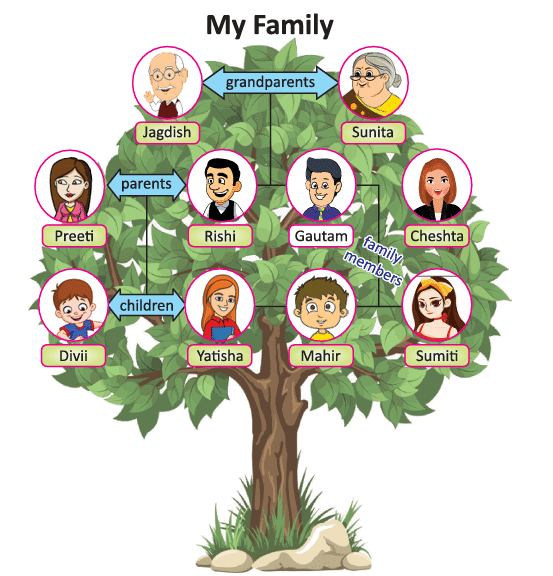 Achievers Section: Me and Others in My World