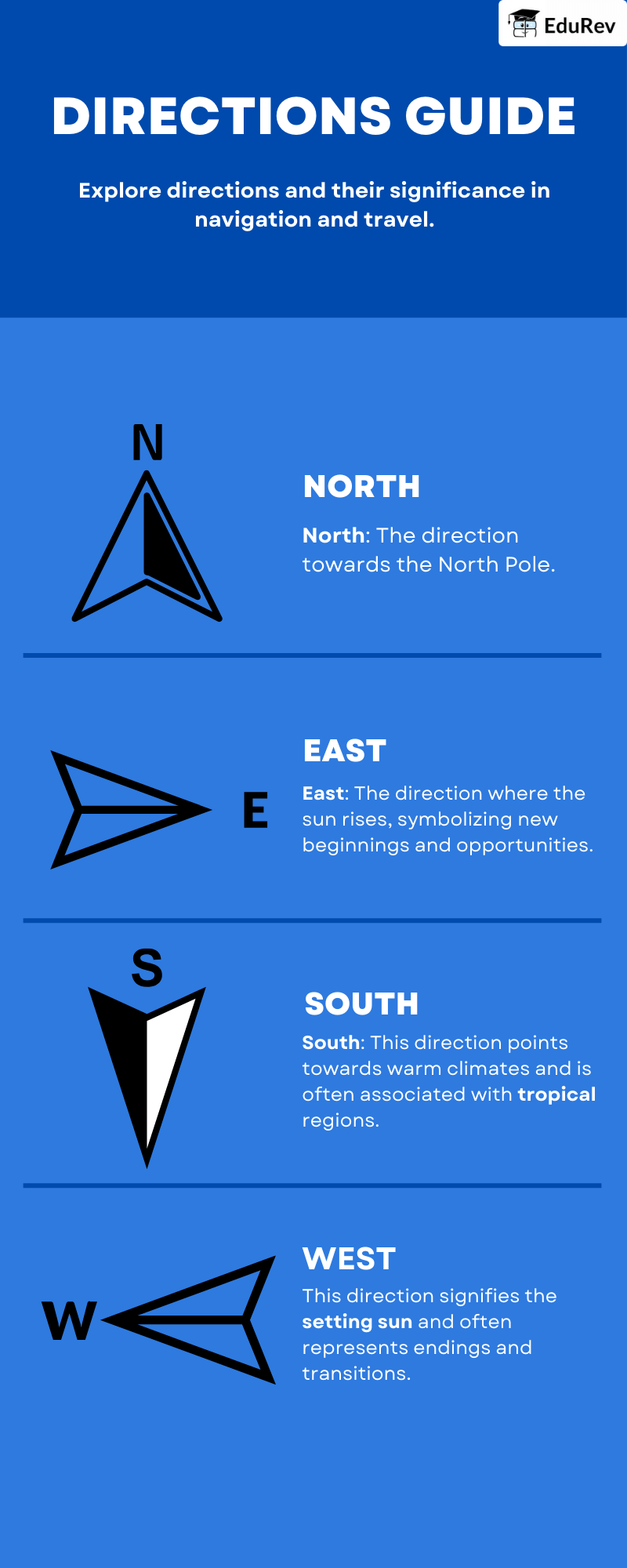 Poster: Understanding Directions | EVS for Class 2