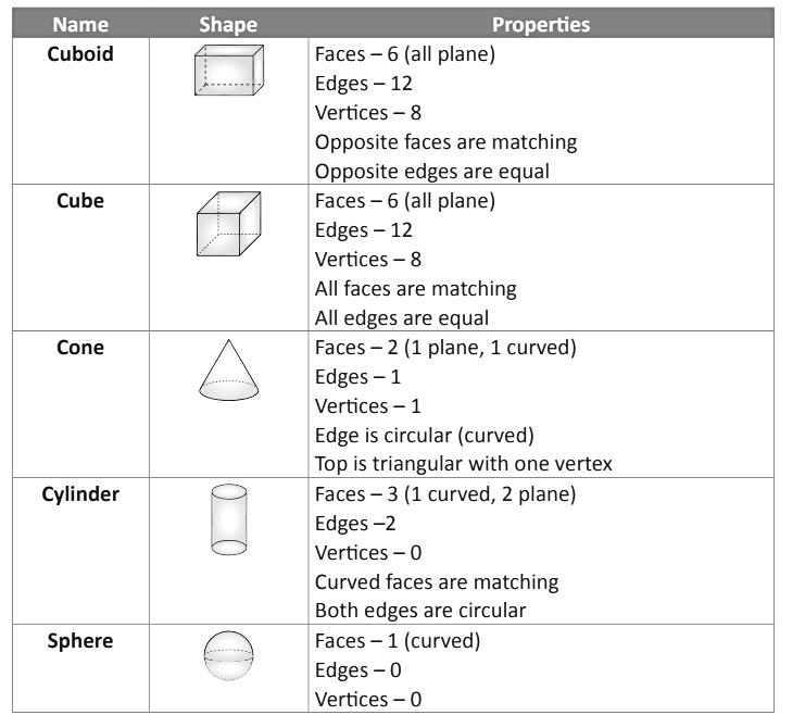 Notes: Numbers’ Magic | GK Olympiad for Class 3