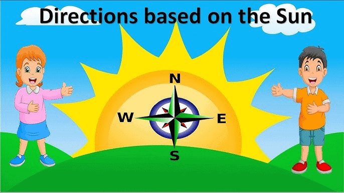 Main Directions: North, South, East, and West