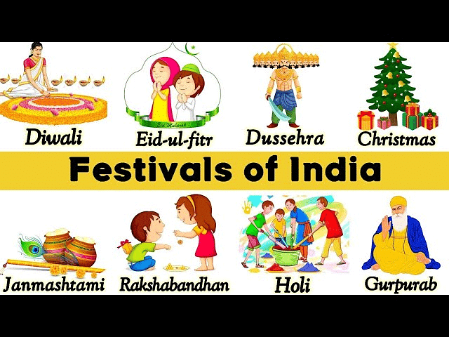 Notes: Me and My Surroundings | GK Olympiad for Class 3