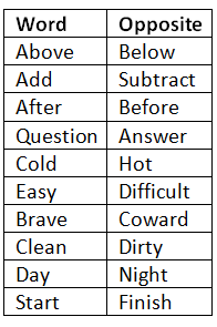 Notes: Language and Literature | GK Olympiad for Class 3