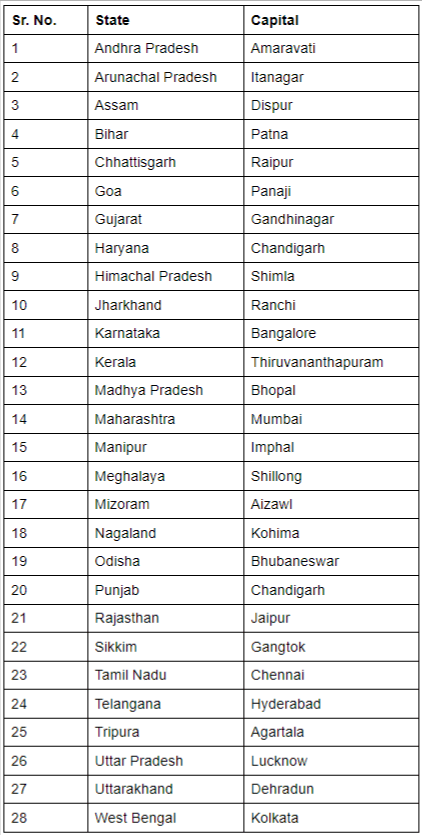 India – Our Motherland | Social Science Olympiad for Class 3