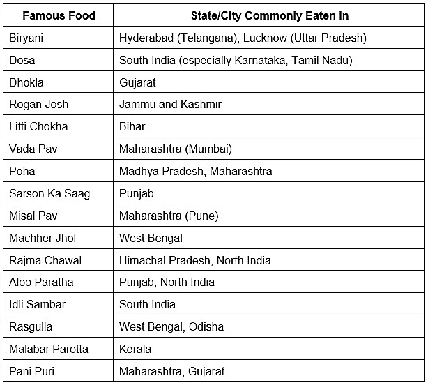 Basic Needs | Social Science Olympiad for Class 3