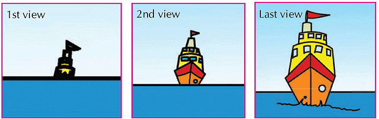 Notes: Earth and Its Environment | GK Olympiad for Class 3