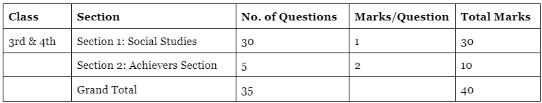 How to Participate in Social Science Olympiad | Social Science Olympiad for Class 3