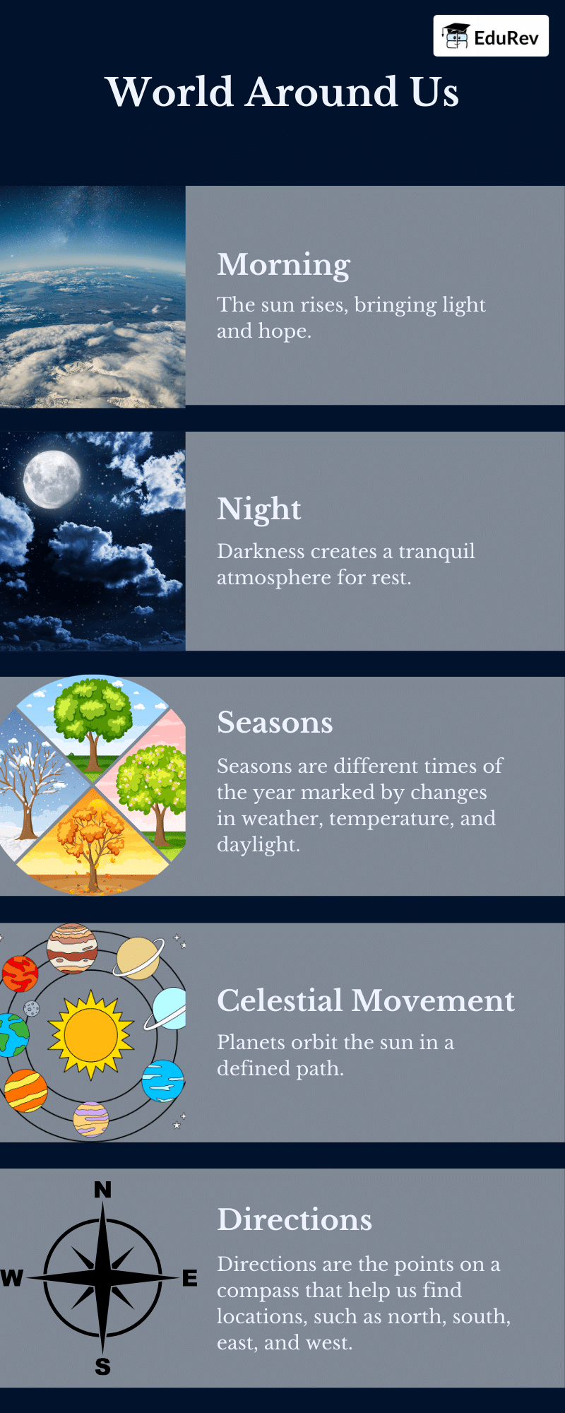 Poster: World Around Me | EVS for Class 2