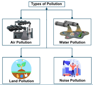 Notes: Earth and Its Environment | GK Olympiad for Class 3