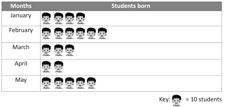 Notes: Numbers’ Magic | GK Olympiad for Class 3
