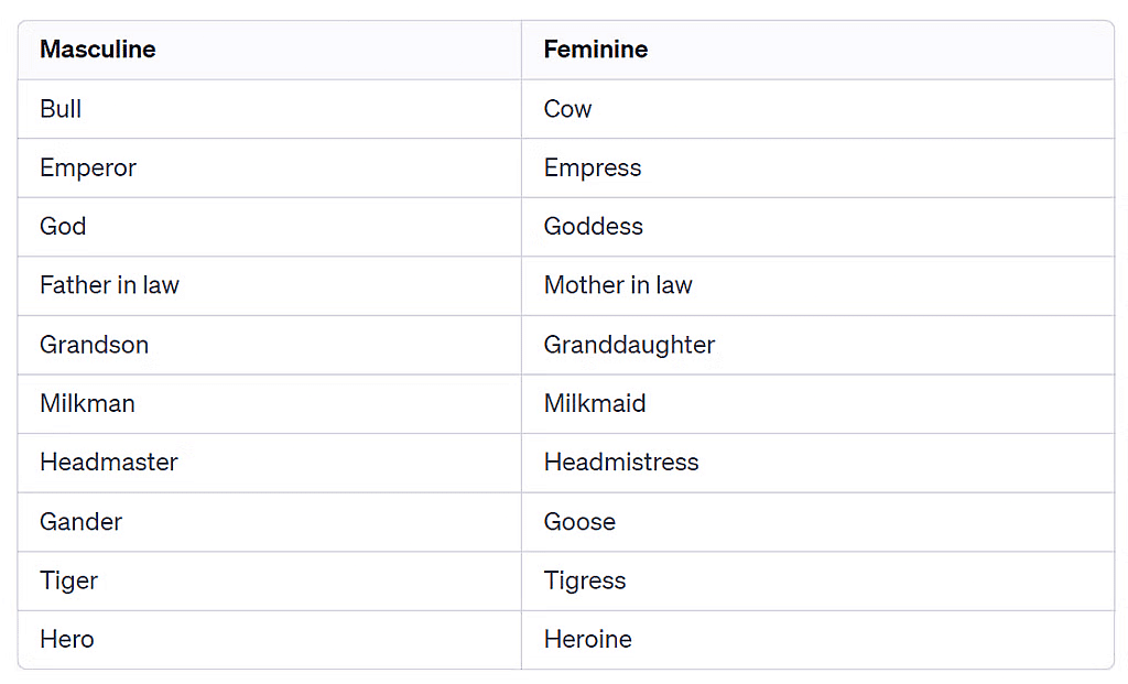 Gender and Number (Feminine/Masculine and Singular/Plural) | English Olympiad Class 4