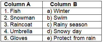 Worksheet Solutions: World Around Me - 1 | Worksheets with solutions for Class 2