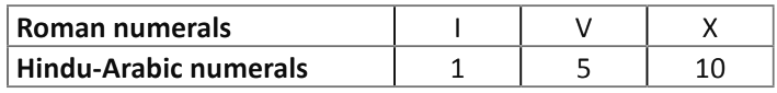 Notes: Numbers’ Magic | GK Olympiad for Class 3