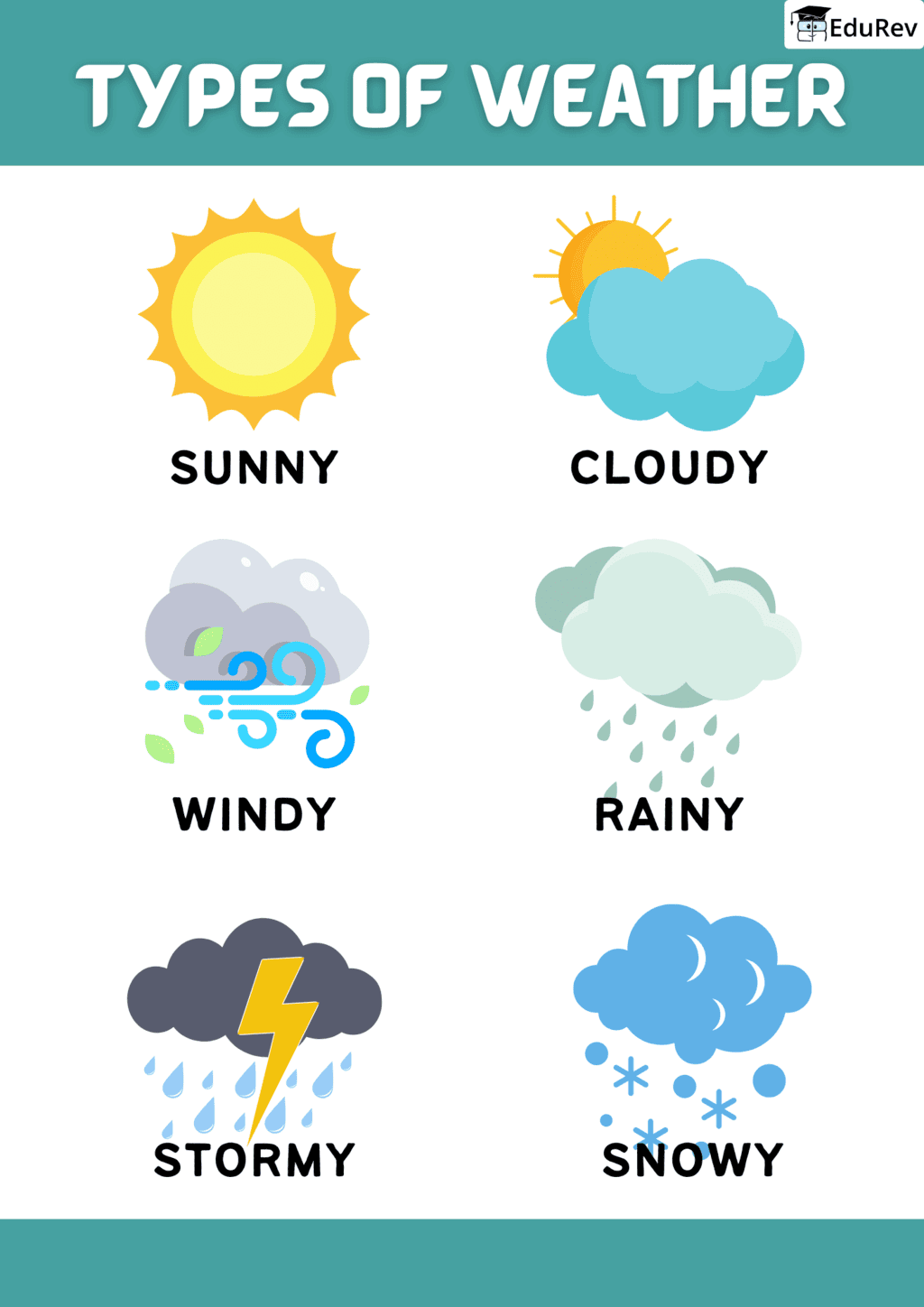 Poster: Types of Weather | EVS for Class 2