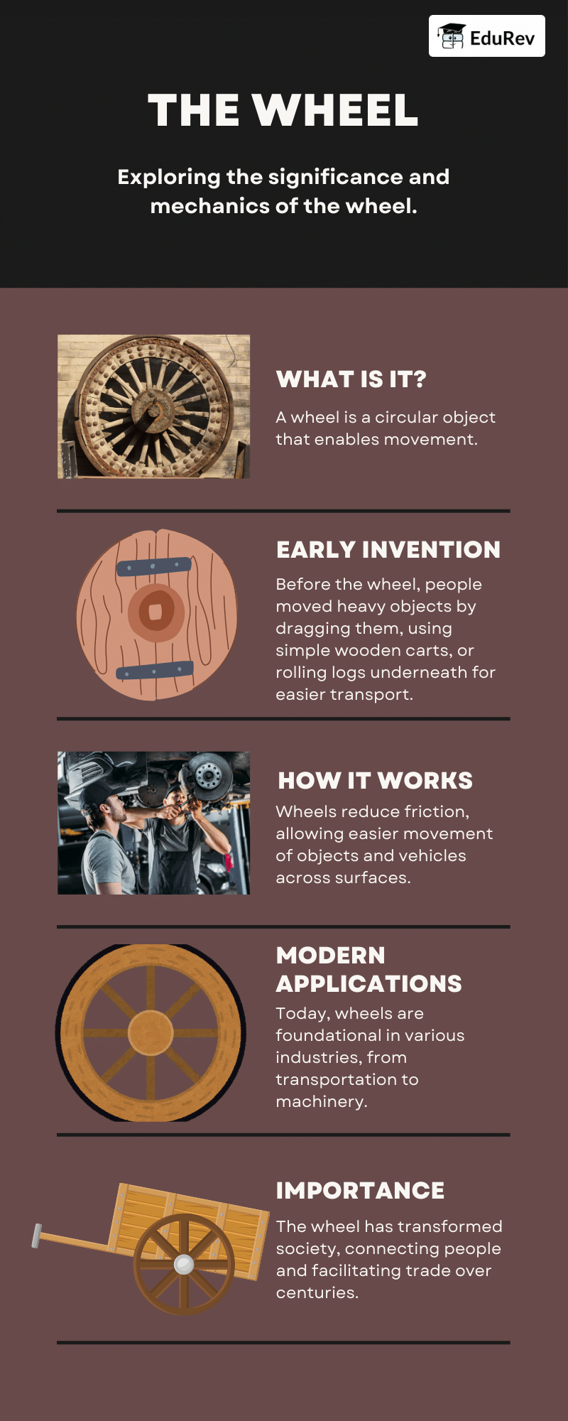 Poster: Wheel | EVS for Class 2