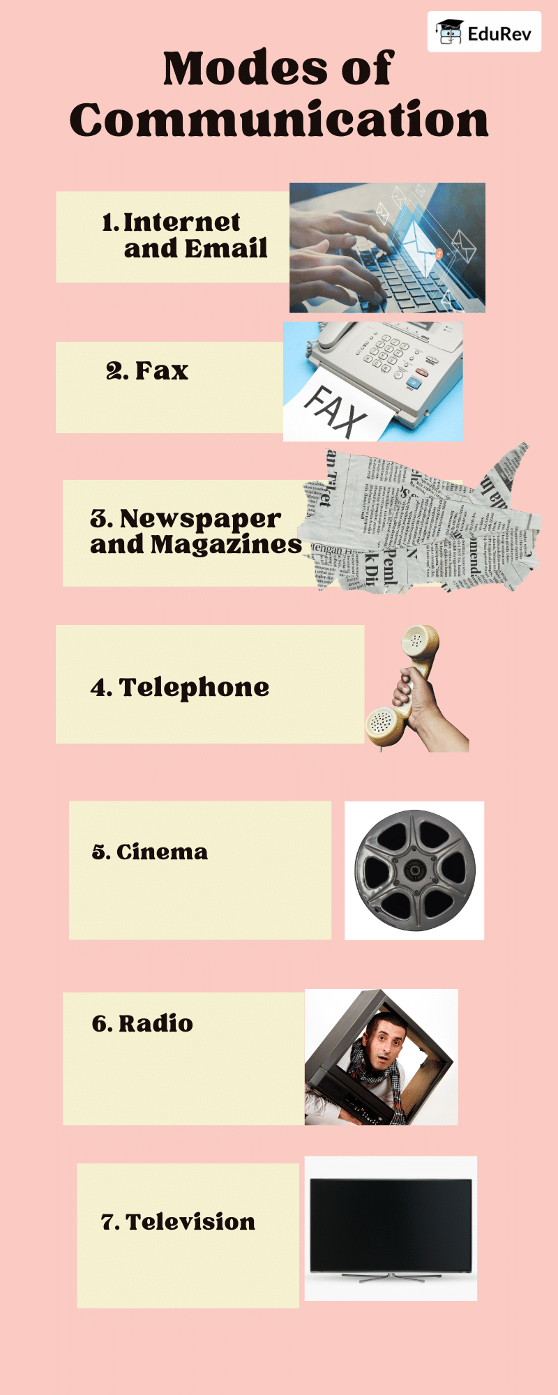 Poster: Means of Communication | EVS for Class 2