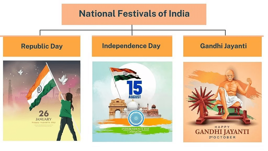 Notes: Me and My Surroundings | GK Olympiad for Class 3
