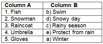 Worksheet Solutions: World Around Me - 1 | Worksheets with solutions for Class 2