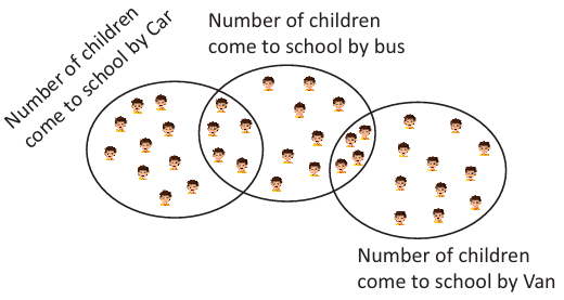 Achievers Section: Numbers` Magic | GK Olympiad for Class 3