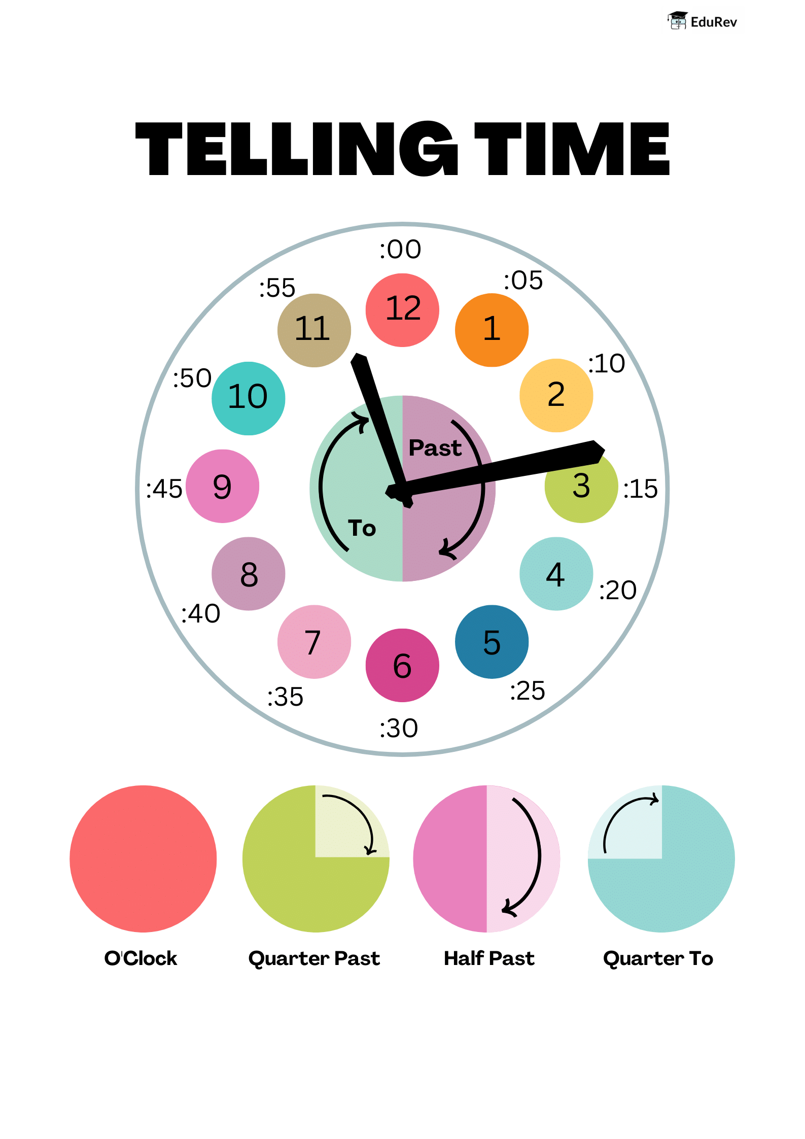 Poster: Time | EVS for Class 2