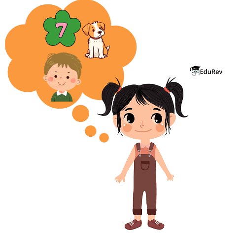 Myself- Get to Know Me | EVS for Class 2