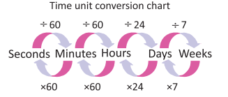 Notes: Numbers’ Magic | GK Olympiad for Class 3