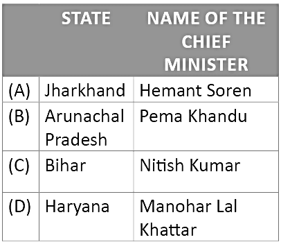 Achievers Section: Current Affairs | GK Olympiad for Class 3
