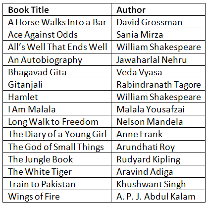 Notes: Language and Literature | GK Olympiad for Class 3