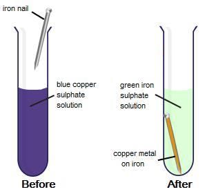 Fig: Displacement reaction 