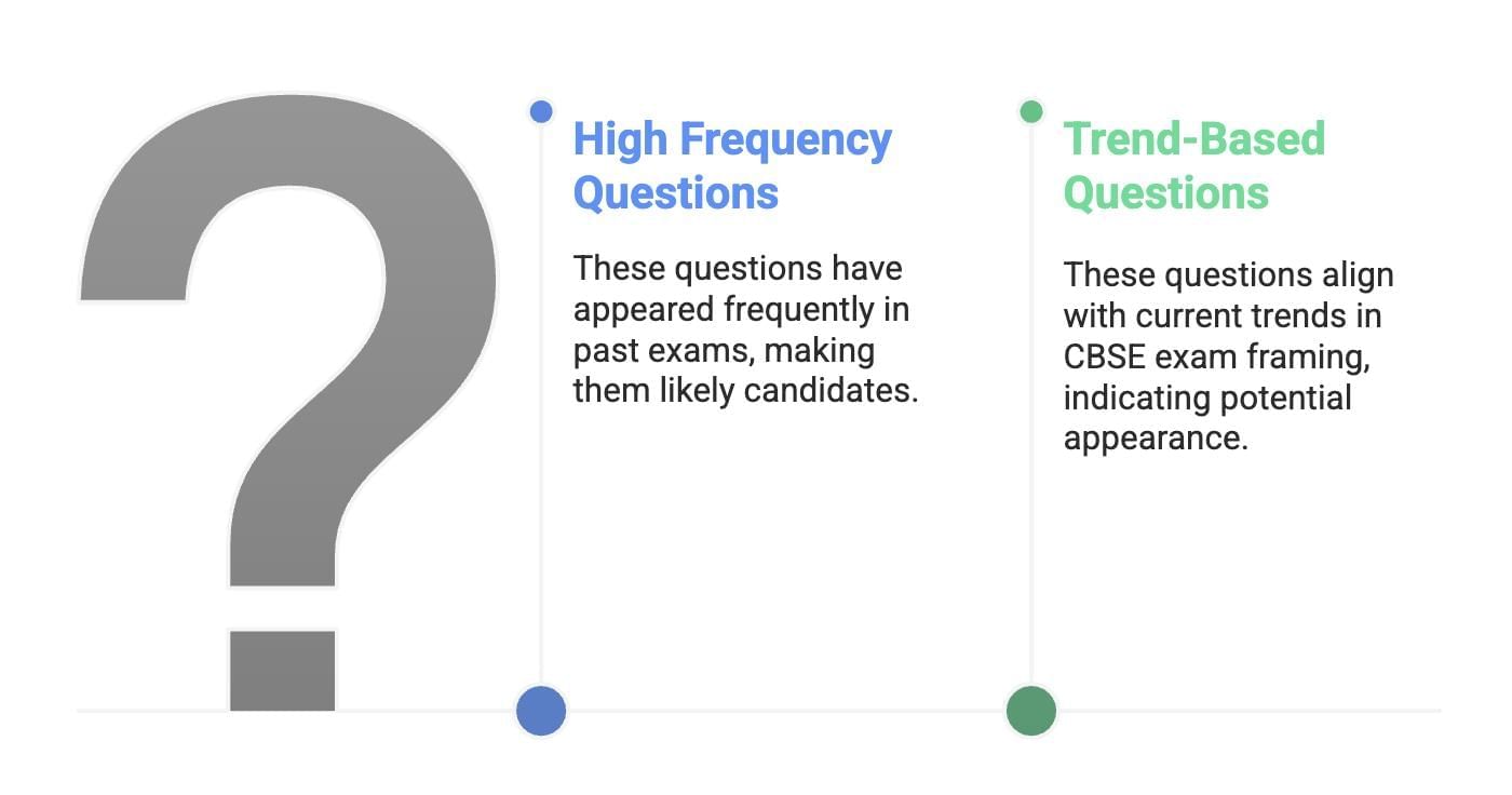 Sure Shot Questions: Financial Management | Business Studies (BST) Class 12 - Commerce