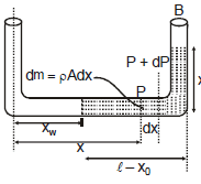 Mechanical Properties of Fluids: Part 1 | Science & Technology for UPSC CSE