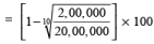 ICAI Notes 5: Depreciation Accounting- 4 - CA Foundation
