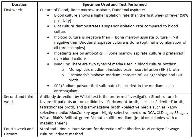 Enterobacteriaceae (E. Coli, Klebsiella, Proteus, Shigella, Salmonella, Yersinia) Chapter Notes | Microbiology - NEET PG