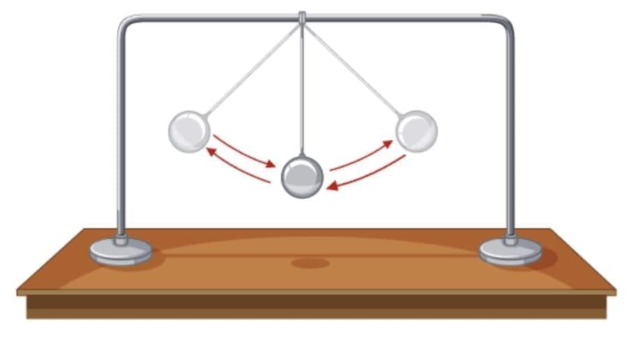 Measurement of Time and Motion Class 7 Notes Science Chapter 8 Free PDF