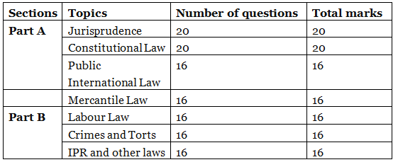 AP LAWCET Syllabus - CLAT